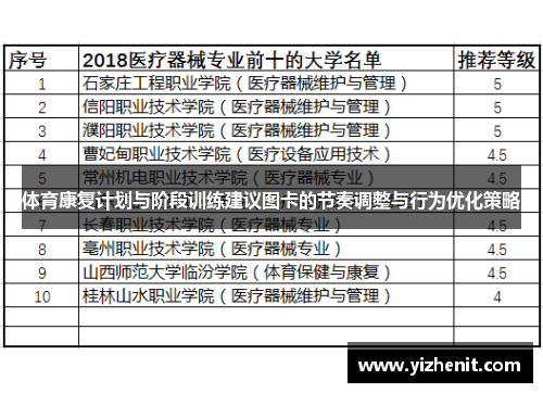体育康复计划与阶段训练建议图卡的节奏调整与行为优化策略