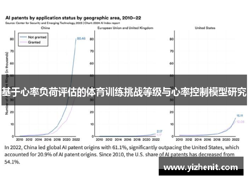 基于心率负荷评估的体育训练挑战等级与心率控制模型研究