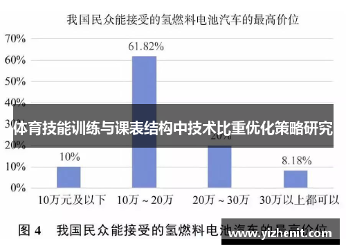 体育技能训练与课表结构中技术比重优化策略研究