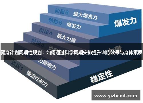 健身计划周期性规划：如何通过科学周期安排提升训练效果与身体素质