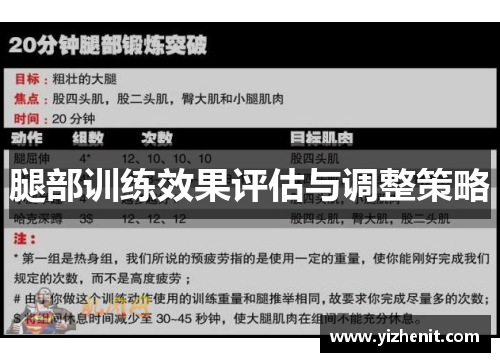 腿部训练效果评估与调整策略